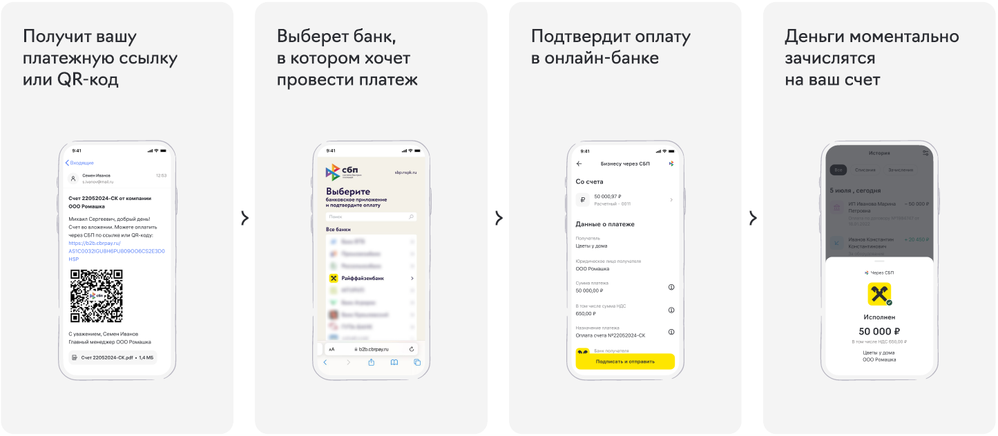 сбп между юрлицами