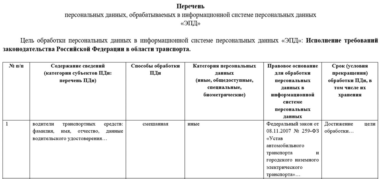обработка персональных данных образец