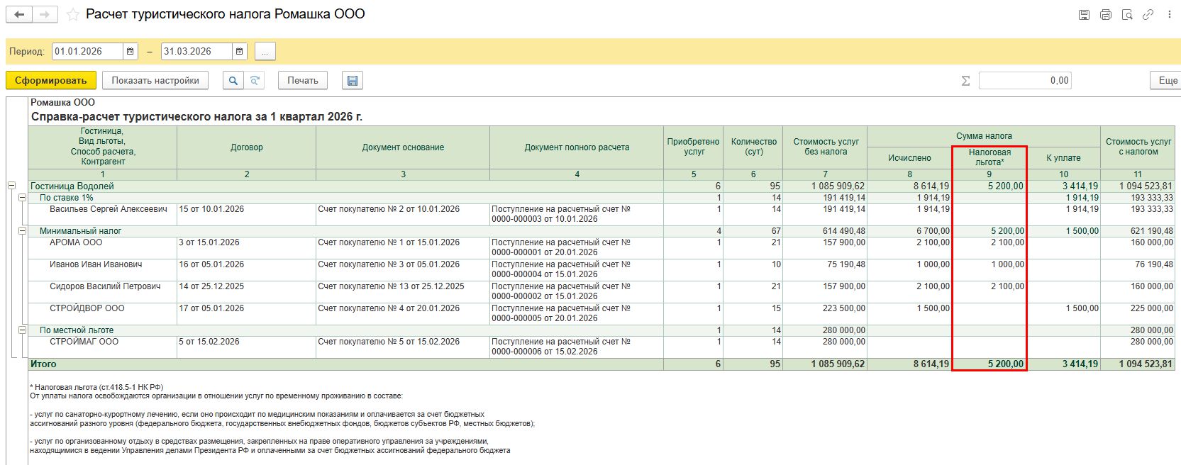 начисление туристического налога в 1с льготы