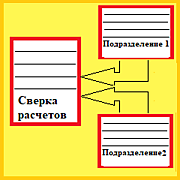 Акт сверки (общий) по подразделениям головного контрагента