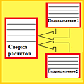 Акт сверки (общий) по подразделениям головного контрагента