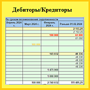 Задолженность по срокам долга + Ответственные + Телефоны контрагентов + индекс финансового риска