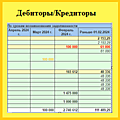 Задолженность по срокам долга + Ответственные + Телефоны контрагентов + индекс финансового риска